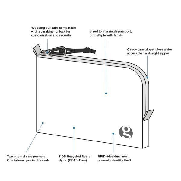 GOSSAMER GEAR  PassPorter