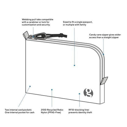 GOSSAMER GEAR  PassPorter